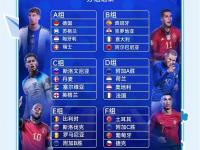 包含阿尔巴尼亚队卫冕主场晋级，欧洲杯资格赛再起风云的词条