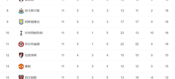 包含那不勒斯客场大胜罗马继续领跑积分榜的词条