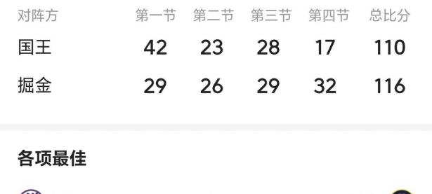 包含威少官方公布新规，球队未来可期引发争议，鹈鹕球迷热议！的词条