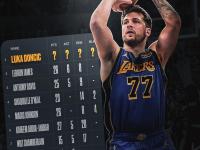 关于东契奇新星晋级下一阶段表现突出，TES前途光明！的信息