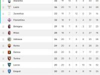 意甲联赛精彩继续，积分榜上演逆袭