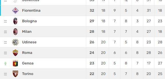 意甲联赛精彩继续，积分榜上演逆袭