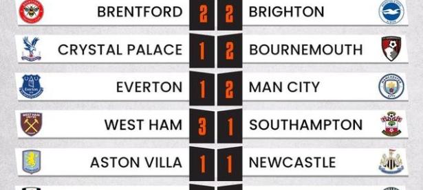 曼联战胜狼队登顶英超，卫冕冠军排名下滑